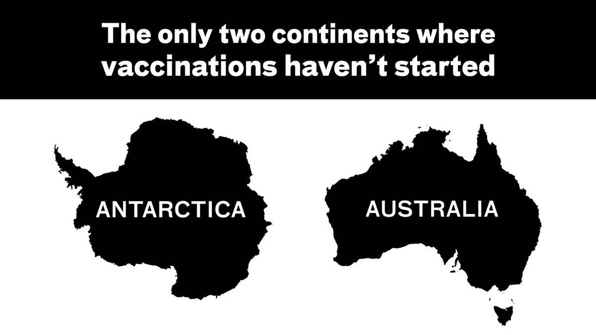 Morrison also said on 4 Feb 21 “We now have access to over 150 million vaccine doses, ensuring we remain a world leader in the fight against the virus.”How can we be a leader on fighting COVID when we are one of only two continents on Earth to have not started vaccinations?