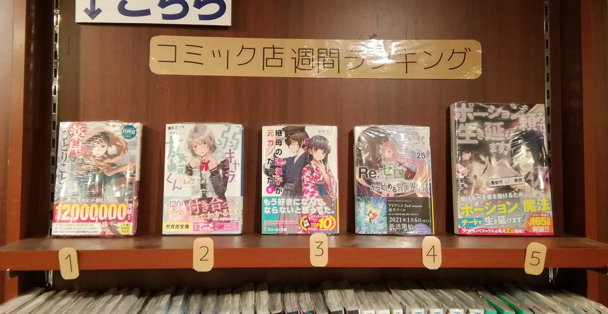今野書店コミック店 A Twitter 今野書店 今週のベストセラー 1位 鬼滅の刃公式ファンブック 鬼殺隊見聞録 弐 吾峠呼世晴 2位 One Piece 98巻 尾田栄一郎 2位 ワールドトリガー 巻 葦原大介 4位 Death Note短編集 小畑健 大場つぐみ 5位 鬼滅の刃 巻