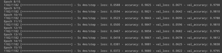 You'll notice that we get certain metrics in the output, at the end you should see a loss and accuracy similar to the one in the photo.(20 / 22)