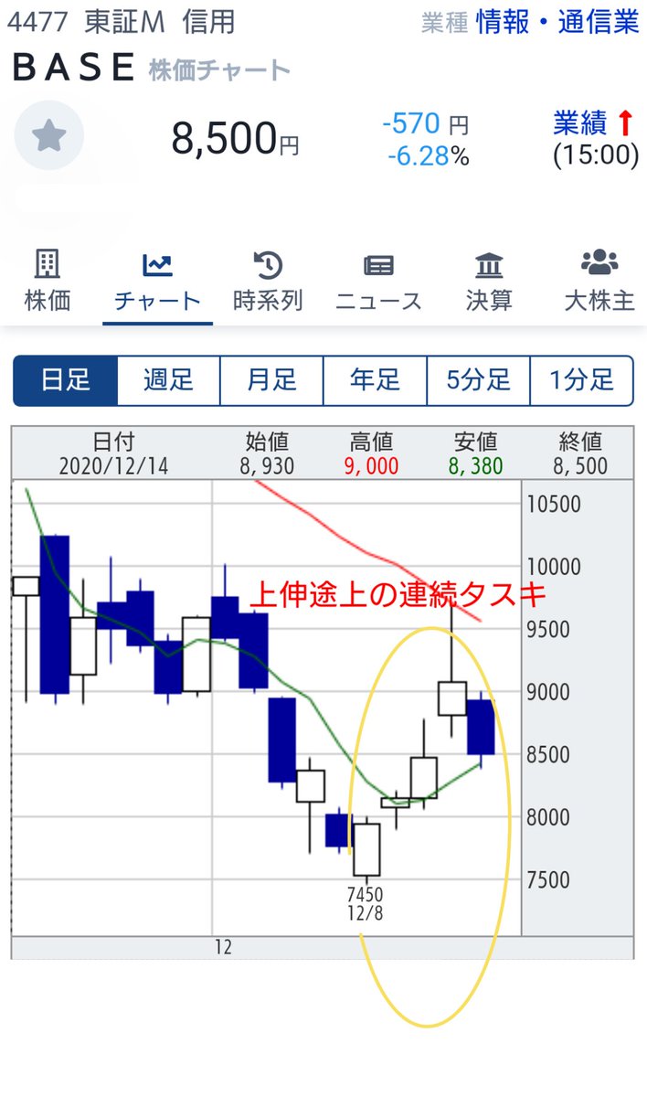 株 タスキに関するリアルタイム情報 ナウティスエコノミー