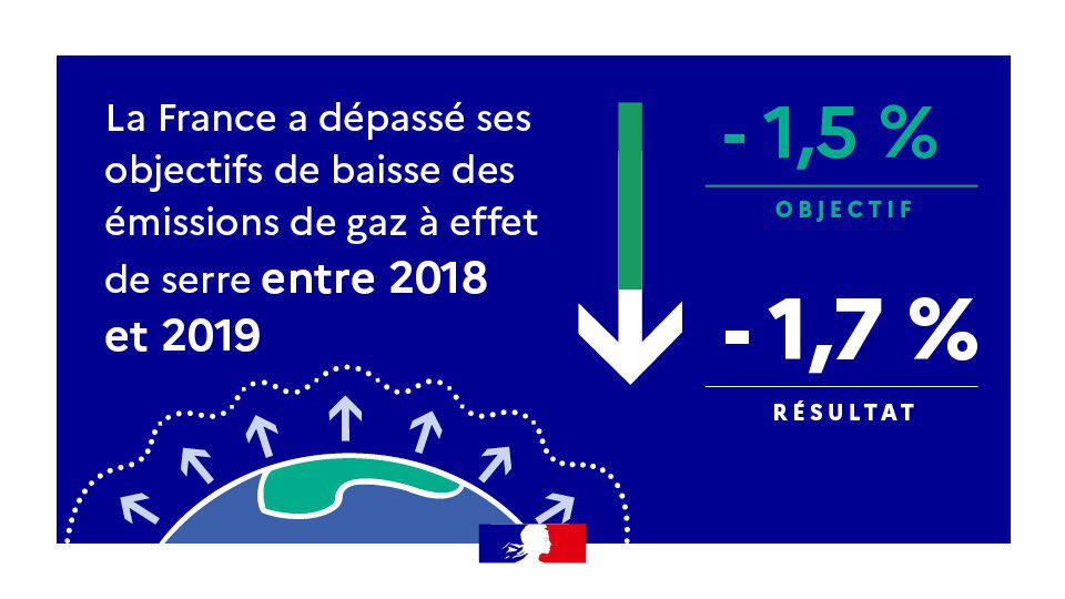 Barbara Pompili tweet media