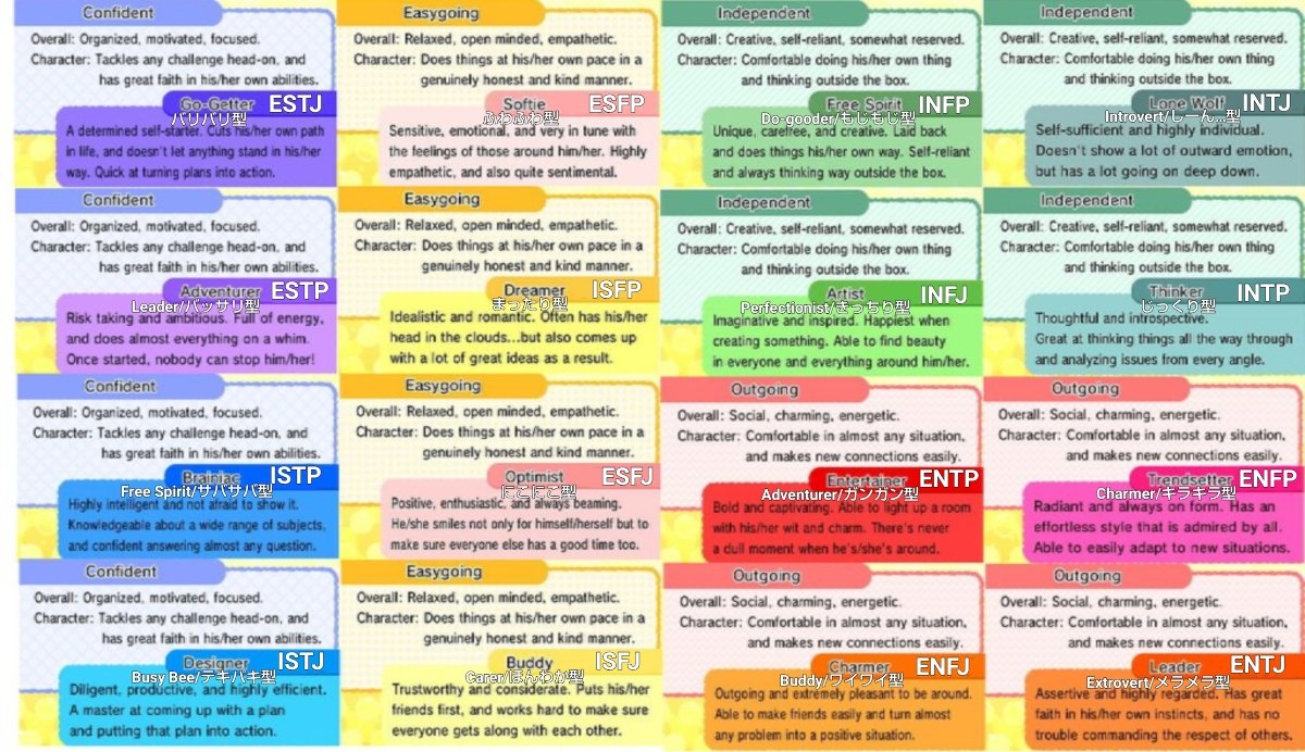 Tomodachi life personality