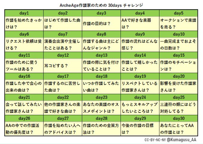 Tomotomoz ｎ鯖東さん の最近のツイート 36 Whotwi グラフィカルtwitter分析