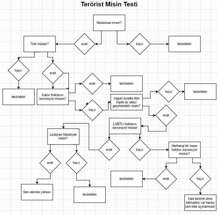 KeceliYorum's tweet image. Ben ilk soruda gittim siz de durum ne?