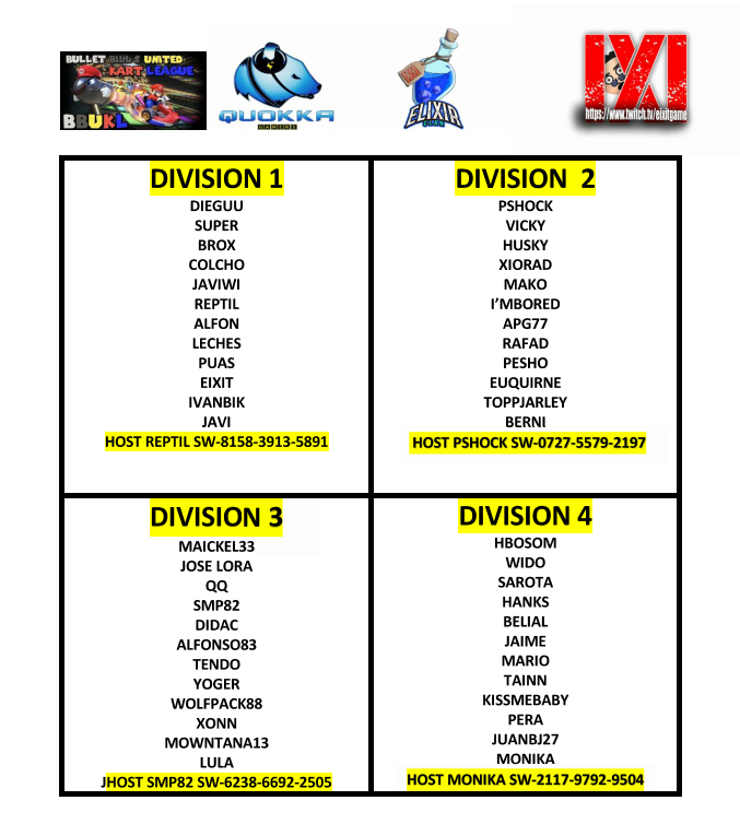 EixitGame's tweet photo. 🗽LIGA DE LA JUSTICIA🗽 -JORNADA 4
#Ligadelajusticia #comunidadIXI #MarioKart https://t.co/3pR8UZMLSt