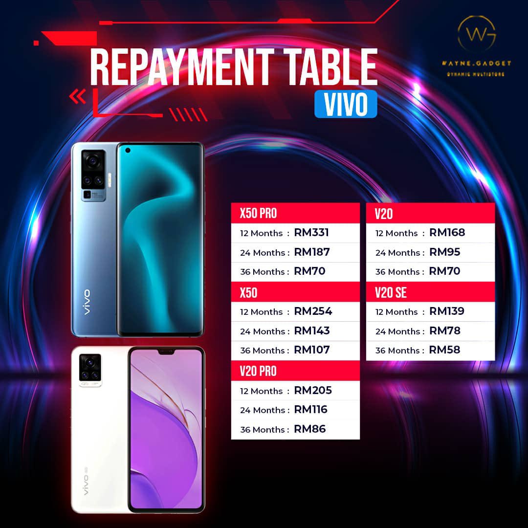 waynegadgett's tweet photo. Yang gaji RM1000/RM1200 min memang recommend korang ambil VIVO ni.  Monthly pun murah, takde la korang terbeban dengan commitment 😊 RM58 je sebulan!

Handphone adalah keperluan, Handphone canggih adalah pilihan.

Choose wisely 😉
https://t.co/BEpeiR5qvx https://t.co/2Hiq1q4EP9