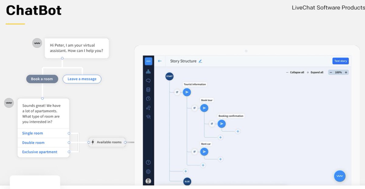 ChatBot  a product which allows the creation of conversational chatbots to handle various business scenariosintegrated with LiveChat but also other tools like Facebook Messenger growing exponentially off a small base