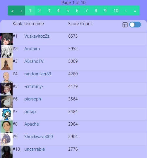 At least somewhere in the top, huh