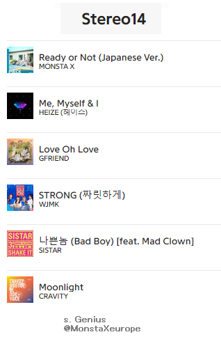 1. LOSE& 7. LOSE (English Ver.)This song is also produced and written by Noah Conrad, who has worked for BTS, Monsta X, Steve Aoki, and others. The arrangements have been made by STEREO14, who has also worked with Monsta X, Heize, & Cravity before. #원호  #WONHO