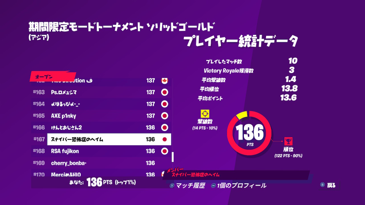 期間限定モード Twitter Search Twitter