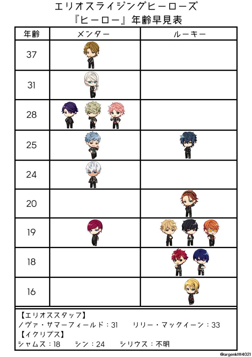 タグ エリオスrヒーロープレゼンcp の注目ツイート メガとんトラック