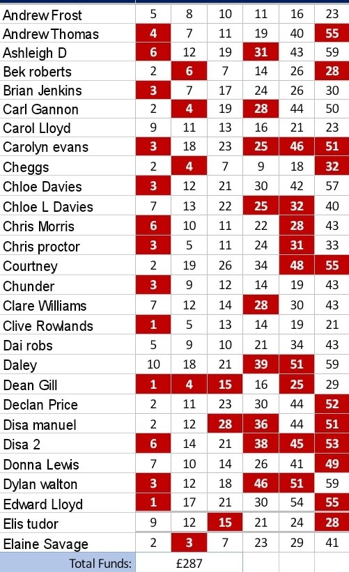Welshpool RUFC Lotto tweet media