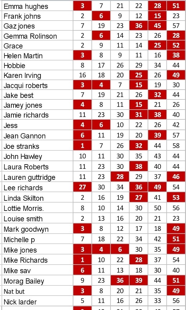Welshpool RUFC Lotto tweet media