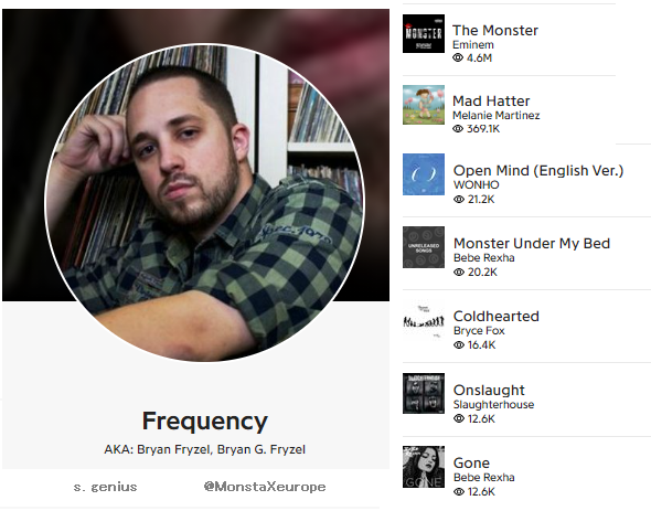 5. AIN'T ABOUT YOUThis song brings a powerful collaboration with KIIARA a powerful solo artist from Epic Records who has collaborations with great artists before. Frequency has worked previously on Wonho's music before, producing Open Mind as part of wholedoubtsmusic