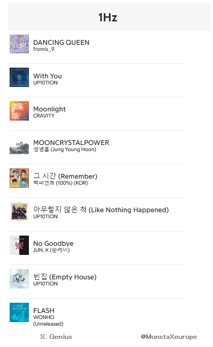 6. FLASHFlash has an interesting power behind, with 1Hz and VENDORS, is the first time they work with Wonho. This combination with Brother Su, really makes us think if the title will contradict the tempo of the song #원호  #WONHO #Love_Synonym  #Right_for_Us @official__wonho