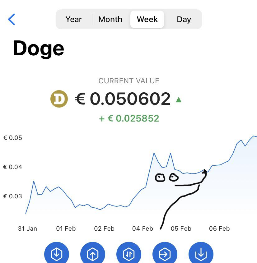 yosajidshaik's tweet photo. What more do you need?

#DogecoinToTheMoon #DogecoinRise #DOGE https://t.co/bUQvaihCgy