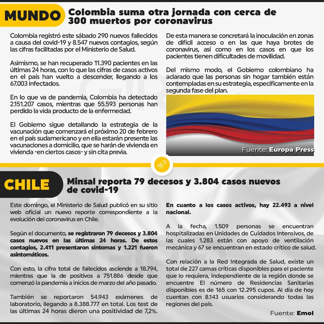 CcpRemoto's tweet photo. Número 318 CCP REMOTO seguimos de cerca las cifras de vacunación #Giro #Hibring #covid19 https://t.co/oWxoX2pkPX