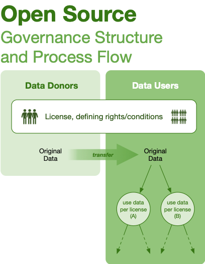 oacore's tweet photo. Here is a report which provides a landscape #analysis of models of governance for #opendata sharing based on the observations in the biomedical sciences. -> https://t.co/rNNyBnBSzX #system #data #science #governancestructures #github https://t.co/taua3lJ9wL