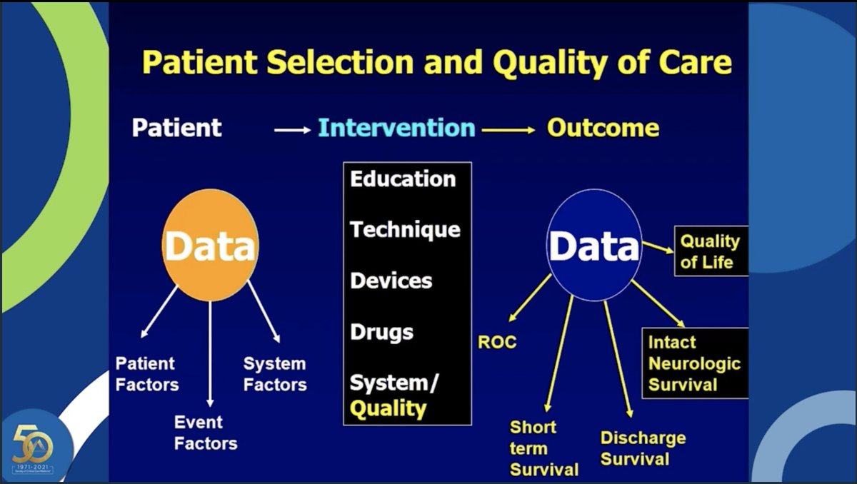 Nadkarni: we need to measure elements before during and after the events including Quality of Life then train the individual, the system and environment to achieve better outcomes  #CCC50  #PedsICU
