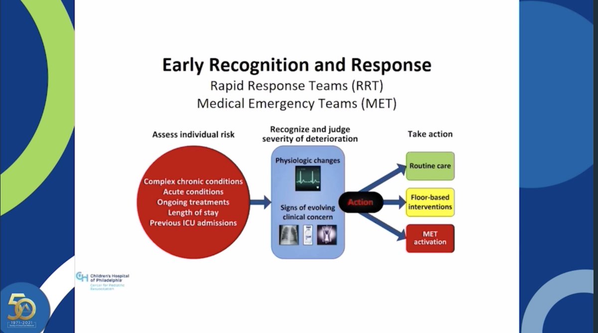 Nadkarni: and in the near and far future, we are developing algorithms to continuously scroll the EHR to improve the early recognition and response to prevent and treat cardiac arrest before or when it happens  #CCC50  #PedsICU