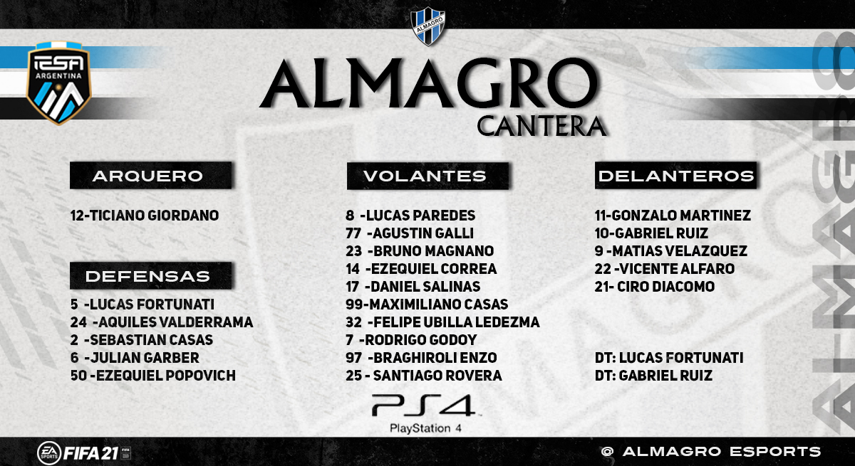 AlmagroeSports's tweet photo. Almagro Cantera jugara en @IESAFIFAar en la Cuarta División. https://t.co/USMem7Y1lD