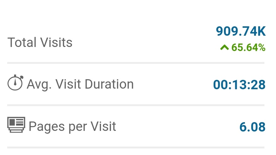 stakecube's tweet photo. More than 900k page visits on https://t.co/UT2R0gWg0t in January! With our current growth rate we should break 1Mio visits for the first time this month! 💪 https://t.co/O8qykMXDbV