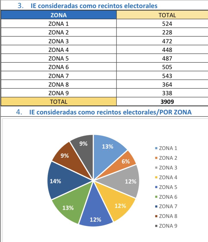monserratcream1's tweet photo. #EscuelasActivadas para recintos electorales. #EleccionesEcuador2021 https://t.co/woh9iWSnul