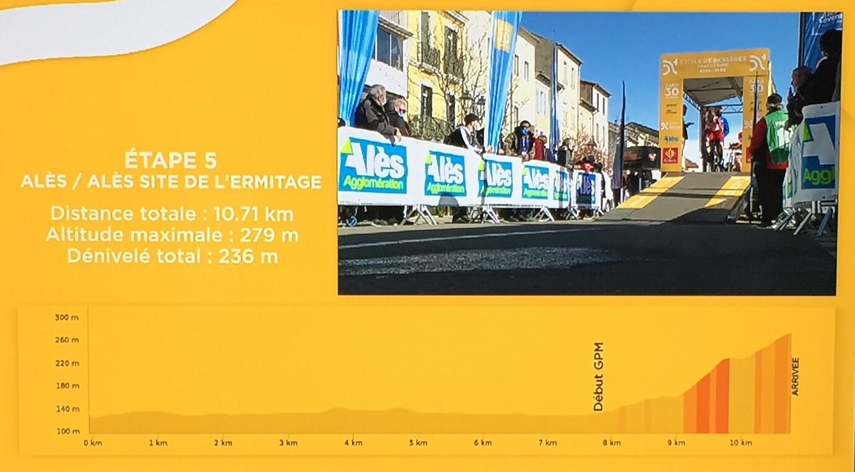 H-10 minutes avant la prise d’antenne TV du CLM de la @VilledAles Le profil de l’étape et la célèbre montée de l’Ermitage qui conclue les 10,740 km.