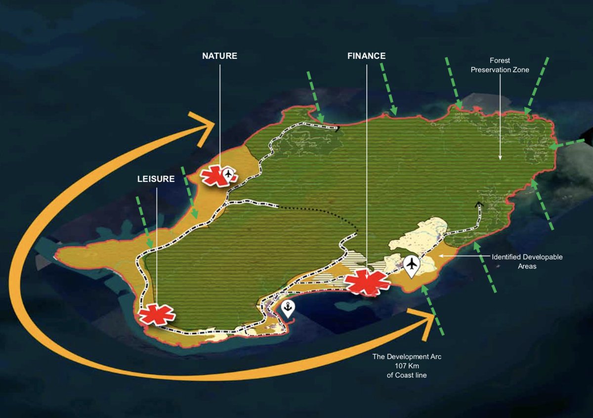 4/n An 100 km arc of 'sustainable' and 'holistic' development of Little Andaman by Niti Aayog - in pristine forests, tribal reserve, turtle nesting beaches  #savelittleandaman See the Hindu story  https://www.thehindu.com/news/national/financial-tourist-complex-on-little-andaman-a-bullet-through-an-islands-heart/article33710255.ece