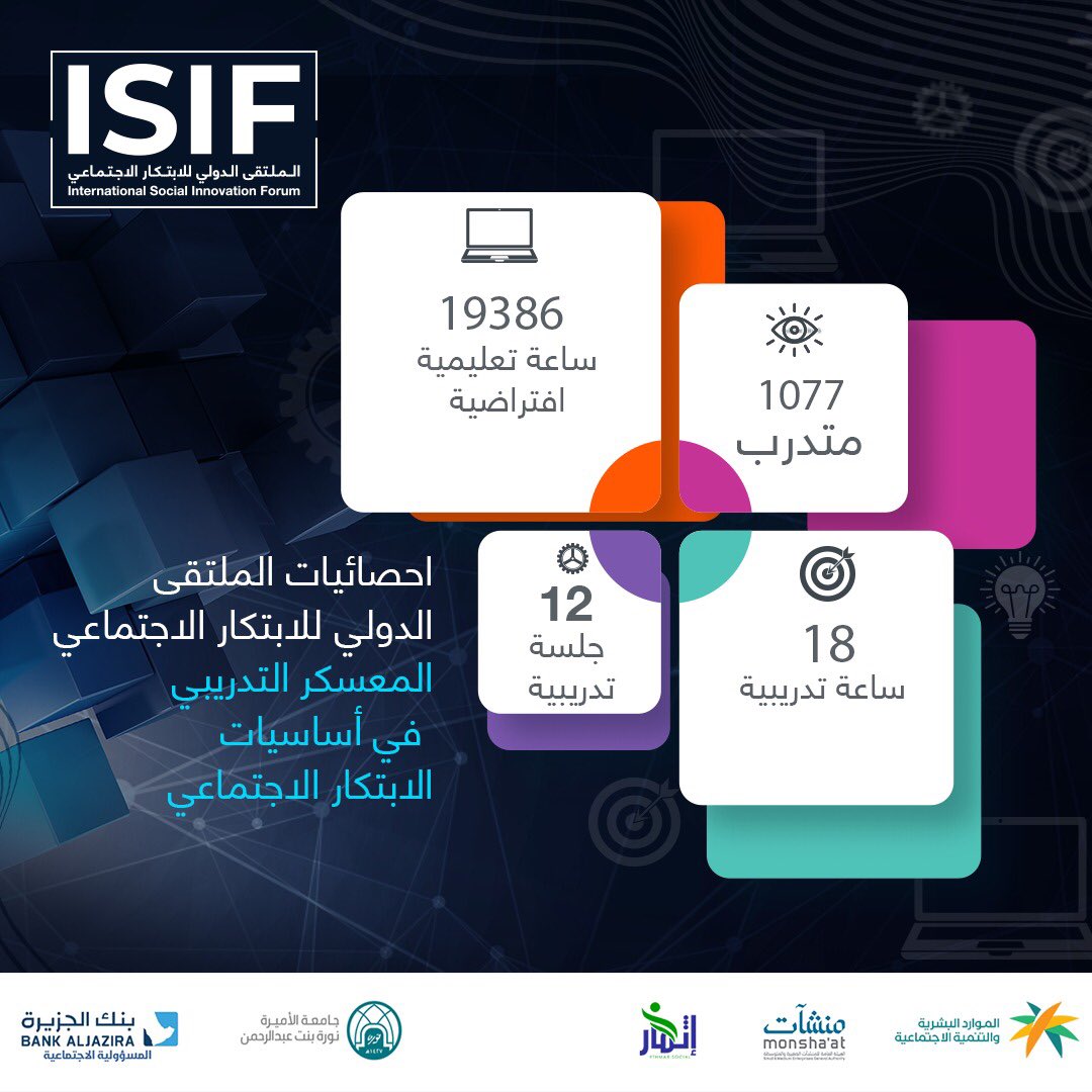 المعسكر التدريبي في أرقام. #isif
كما نذكركم بحضور البرنامج التدريبي المسجل والحصول على شهادة الاجتياز من خلال الرابط:
isif.social