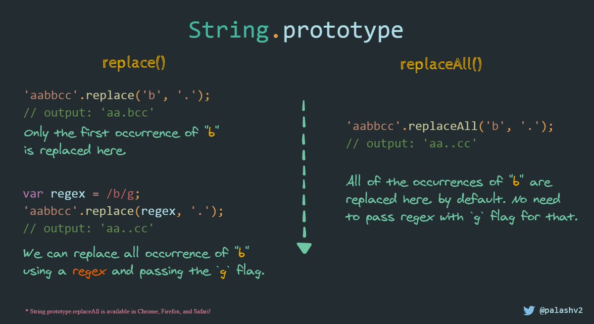 Javascript replace. Replace js. синтаксис replace js. метод replaceall в java.