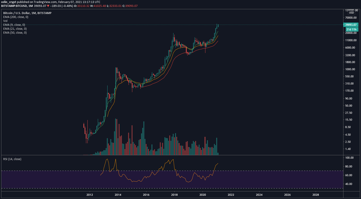 Si l’on rapporte cela aux crypto-monnaies :Kondratieff = L’expansion des crypto-monnaies depuis sa création.Juglar = Les phases de bull et bear marketKitchin = Phases correctives et expansives au sein d’un bull / bear market