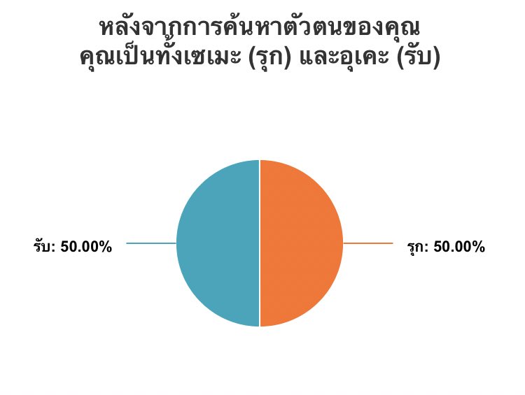 ออกจะแผงอย่างรัว