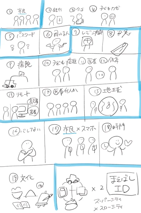 #皆さんラフと完成絵を見せてください①コンテ動画観ながら要素のメモ→②サンプルラフ→③完成形描く作業は全てプロクリエイトで、最後はPhotoshopでデータ編集しています 