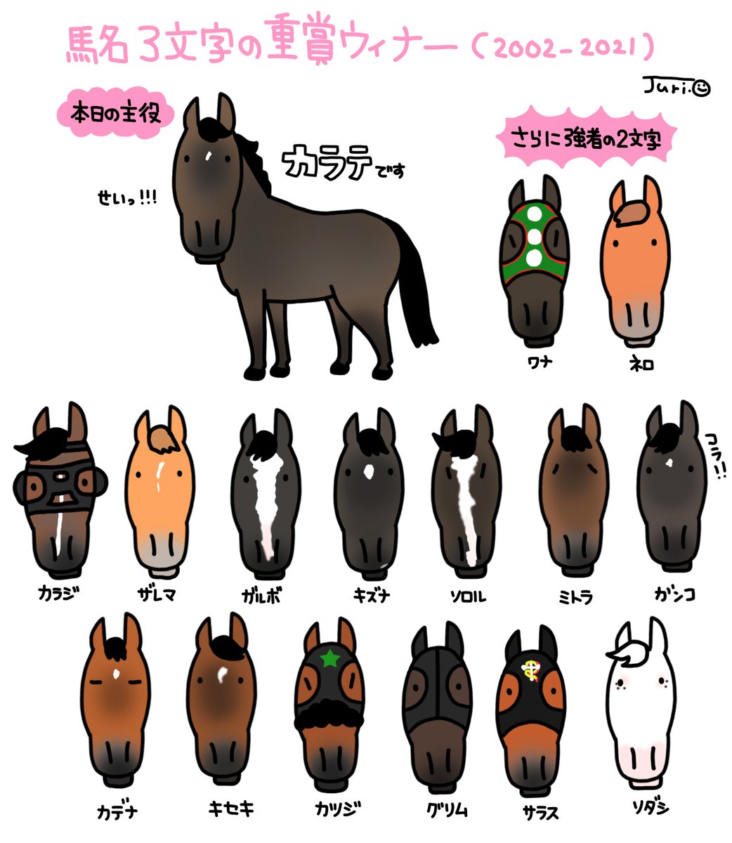 おがわじゅり 珍名シリーズですね