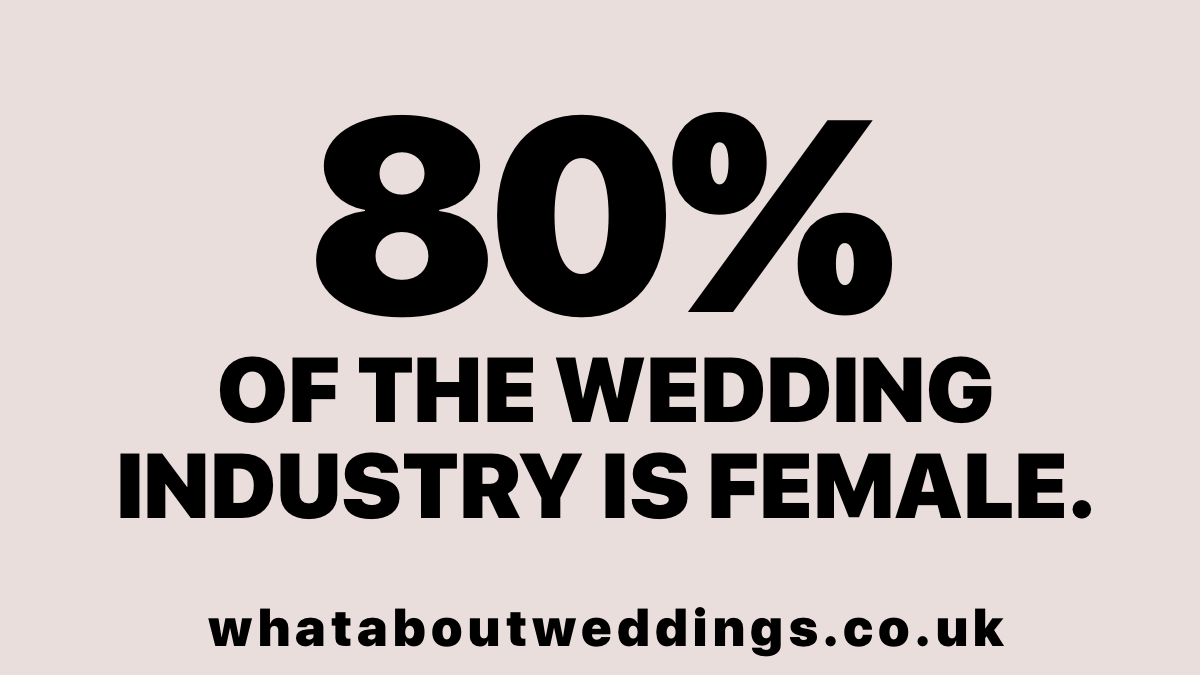 <a href="/laetisiacarter/">Laetisia Carter</a> I cannot thank you enough for standing up and defending the UK Wedding industry today on <a href="/BBCPolitics/">BBC Politics</a> South 🙏 Please kindly look at these @wawofficialuk, stats we've shared today. Shocking and devastating. instagram.com/p/CK_M8oIBvpm/ #WhatAboutWeddings