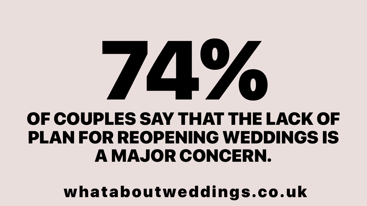 LoveMyDressBlog's tweet image. Please look at these @WAWofficialUK statistics @scullyp @BorisJohnson @RishiSunak @KwasiKwarteng. We desperately now require a roadmap to help save our UK wedding industry #whataboutweddings