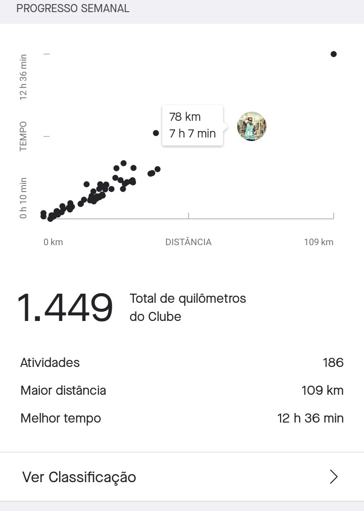 metalogis's tweet image. #recoveryweek #endurance