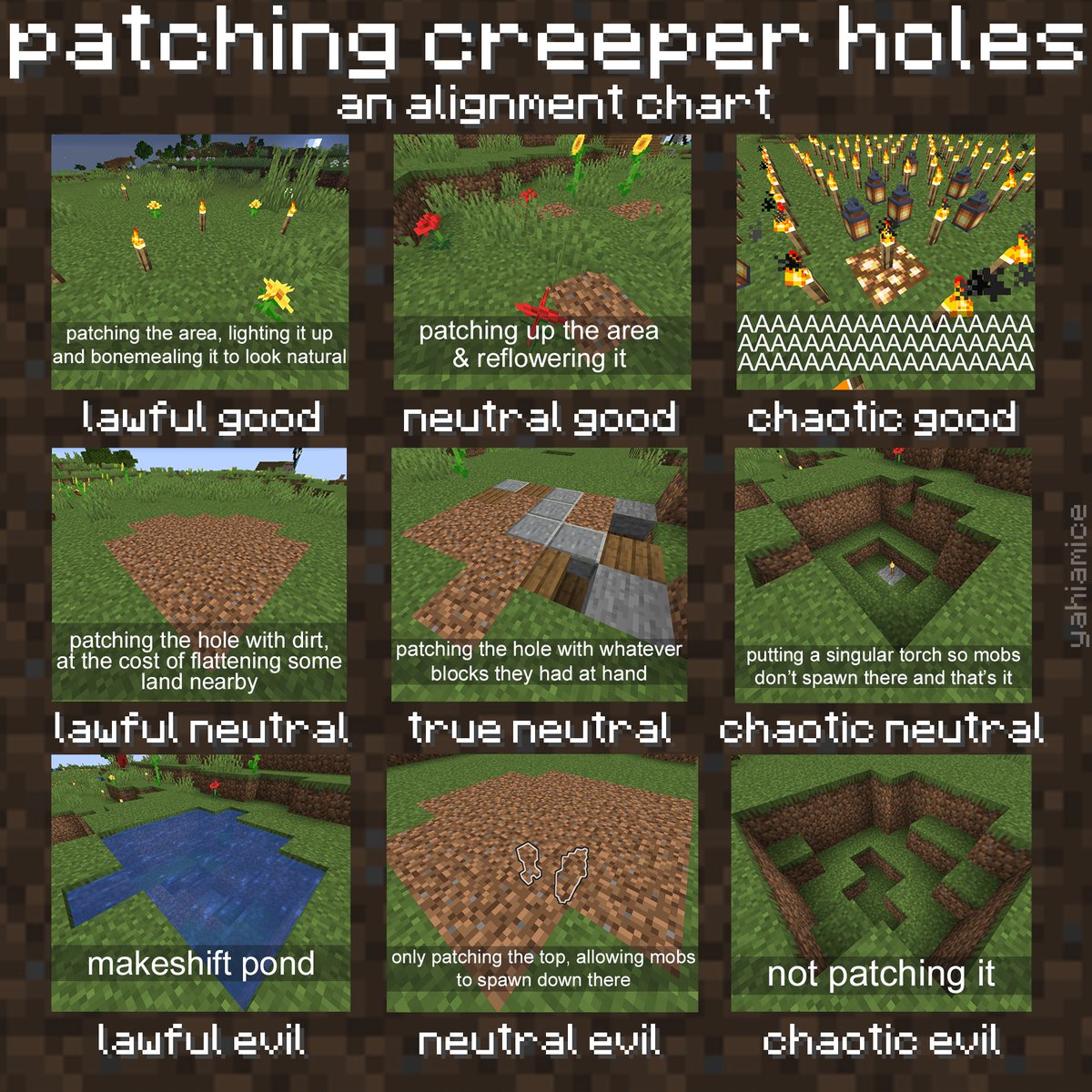 patching creeper holes: an alignment chart