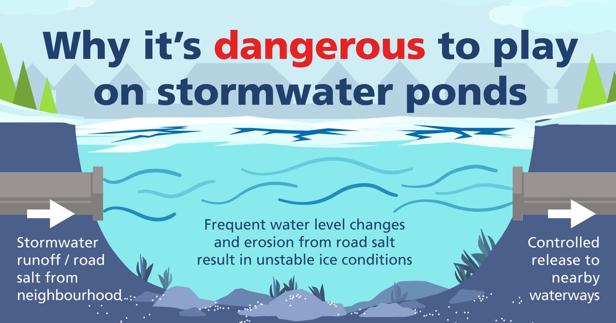 townofoakville's tweet photo. Frozen stormwater management ponds are not safe for recreation. 

Make smart and safe choices this winter and never skate or walk on these ponds. 

Learn more: https://t.co/XhhGM1kYqa https://t.co/eQCY2RIXY2