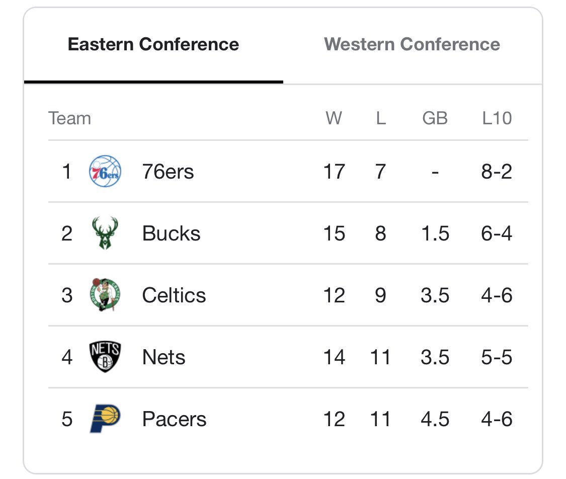 LaurenMRosen's tweet photo. good morning to @sixers fans and sixers fans only. https://t.co/kiHqOFugP4