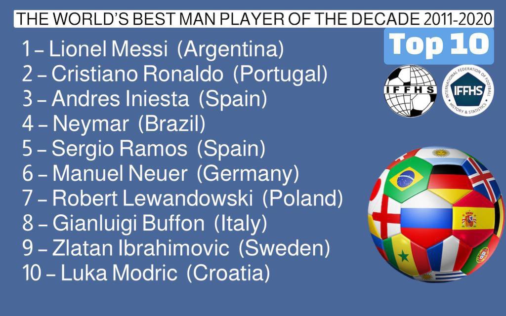 ActualiteBarca's tweet photo. Messi nomme@ meilleur joueur de la décennie 2011-2020. ⛏🔥 https://t.co/KgeoZGZ4ga