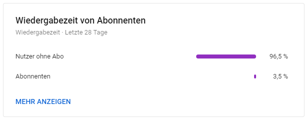 M0nteZott's tweet photo. *traurige creator-geräusche* 😅 https://t.co/aQSv4E8Ut0