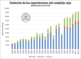 FerPereaM's tweet photo. Paraguay, 0 retenciones en un país que vive 100 % del campo. 2,2 % de inflación anual, bajó la pobreza a menos de la mitad y la indigencia a un tercio en 17 años. En el mismo período Argentina la aumentó un 40 %. No es el precio de los alimentos, es la pobreza @alferdez . https://t.co/qLzXF4ZWfe