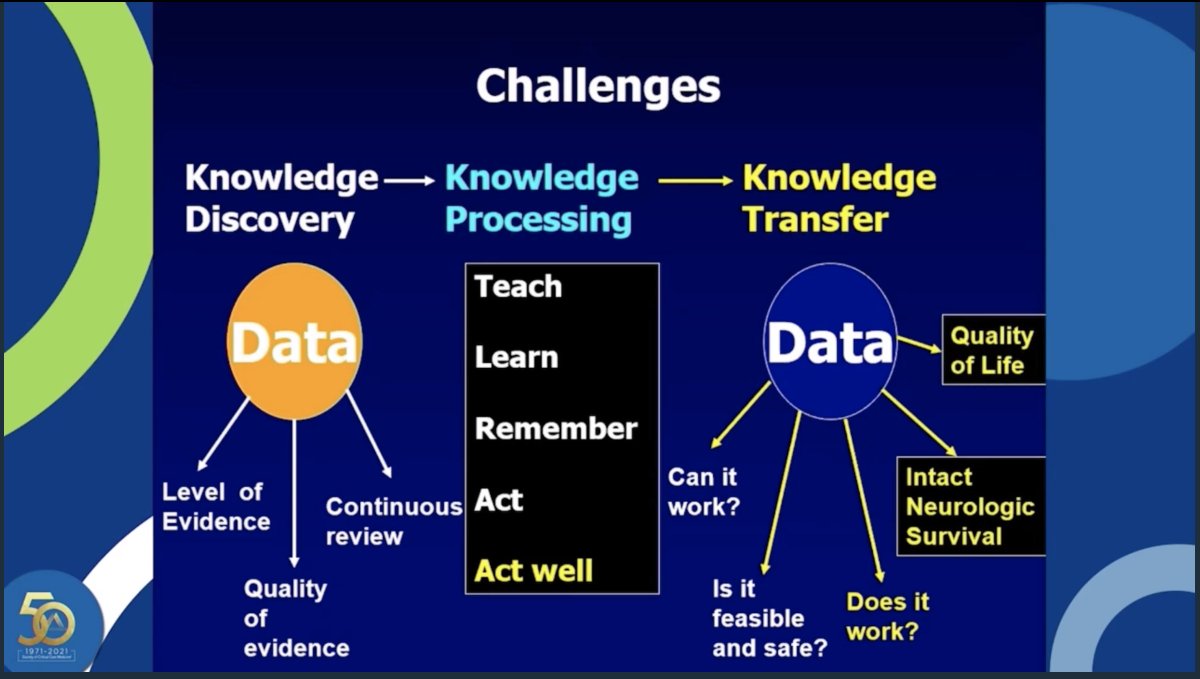 Nadkarni: the challenges we face are leading to a formula for survival - including Medical Science quality, educational efficiency, and local implementation efficiency which are all key to survival and survivorship  #CCC50  #PedsICU