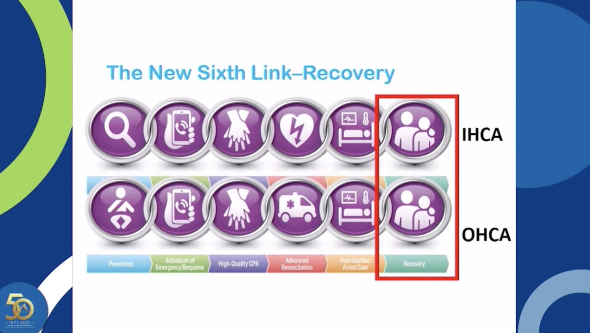 Nadkarni: the AHA has now added a 6th link in the chain of survivcal: Recovery Paying not just attention to the short term outcomes, but the long term outcomes  #CCC50  #PedsICU