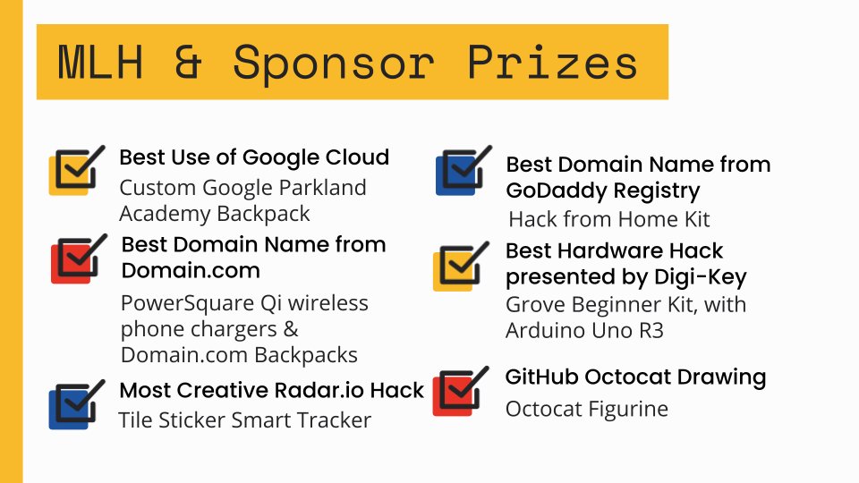 MLHacks's tweet photo. Congratulations to the winners of the sponsor prizes at #ImpracticalHackers! You can check out their awesome projects in the gallery, here: https://t.co/hiIKL7k6aj https://t.co/FG4avuZUpM