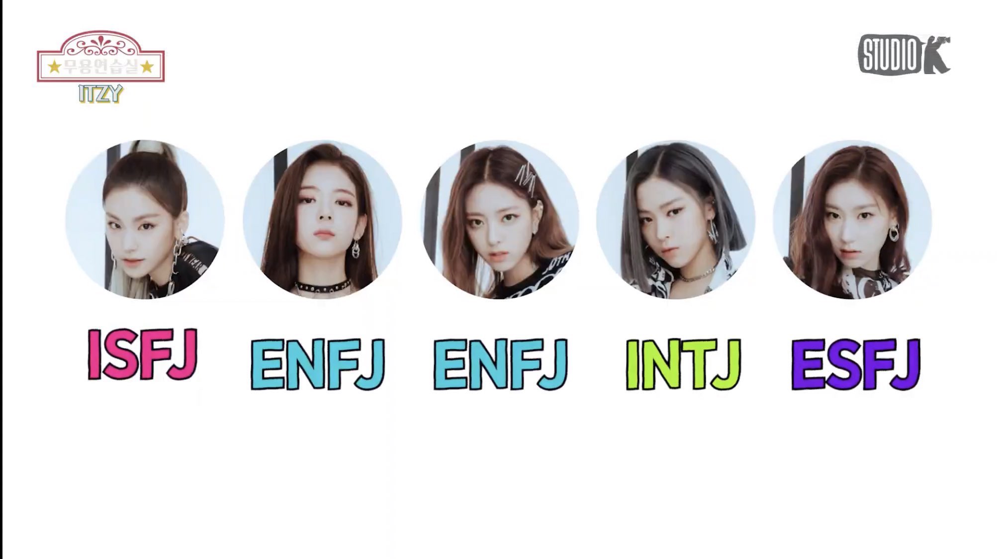 2023 UPDATE of ITZY's MBTI Personality Types! Find out if ITZY