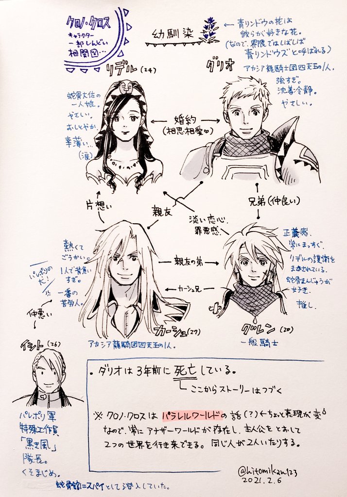 ひとみ缶 ちなみに の関係図 クロノクロス屈指のしんどい4角関係です 知らない誰かに刺さりますように ひとみ缶 ちなみに の関係図 クロノクロス屈指のしんどい4角関係です 知らない誰かに刺さりますように