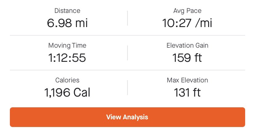 runner_stone's tweet image. Just shy of  7 miles. But I’ll take it. - I’ve learnt that my longer runs are going to be slower so I don’t get injured. - tried that - turned out I had to stop as I got injured. Lol. 🤕 - my body could have gone on. But my legs said no! 😞